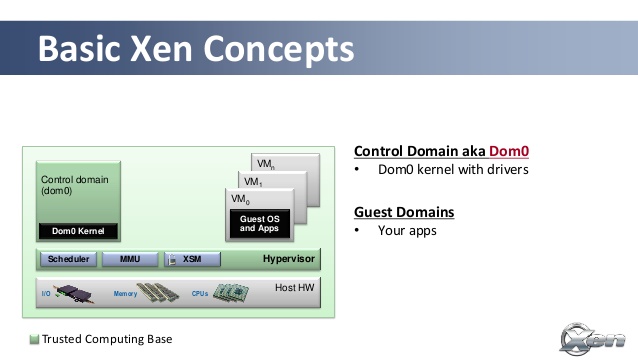 Xen-hypervisor-for-the-cloud-from-frontier-meetup-mountain-view-ca-20131014-31-638.jpg