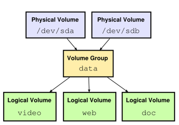 Figure 21- LVM Scheme..png