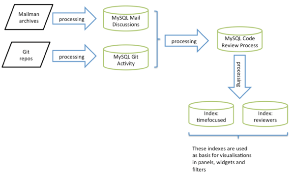 Data Processing Flow.png